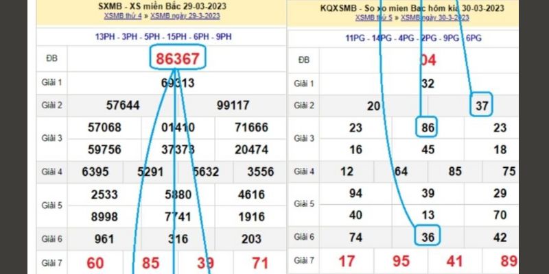 Soi cầu XSMB theo kết quả giải đặc biệt